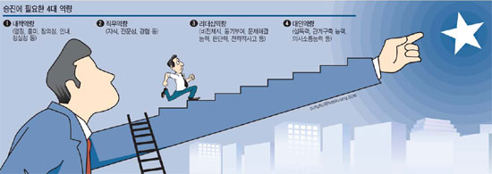 金과장 & 李대리] 만년과장 탈출하자…묵묵히 일만 하는 당신…승진 ...