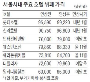 호텔 뷔페가격 인상 러시…1인당 10만원 육박 | 한경닷컴