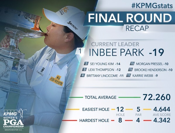 박인비 메이저 3연패 / 박인비 메이저 3연패 사진=LPGA 공식 SNS