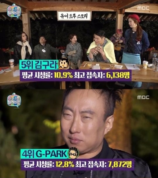 마리텔 박명수 / 마리텔 박명수 사진=mbc 방송 캡처