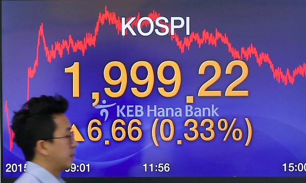 ÀåÁß 2,000¼±À» Èǽ ³Ñ¾î¼¹´ø ÄÚ½ºÇÇ Áö¼ö°¡ Àü³¯º¸´Ù 6.66p(0.33%) ¿À¸¥ 1,999.22·Î ¸¶°¨Çß´Ù. 23ÀÏ À»Áö·Î KEB ÇϳªÀºÇà µô¸µ·ë¿¡¼ ÇÑ µô·¯°¡ °É¾î°¡°í ÀÖ´Ù. ¿¬ÇÕ´º½º
