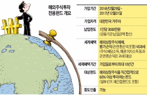 http://stock.hankyung.com/news/app/newsview.php?aid=2016022568641 비과세 해외주식투자전용펀드 29일 출시…Q&A로 알아보니