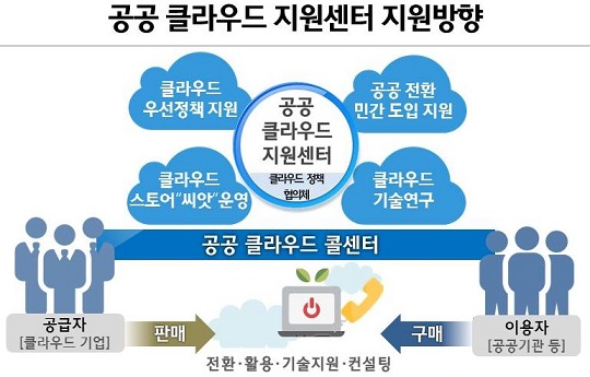 공공 클라우드 지원센터 (사진=공공 클라우드 지원센터 홈페이지 캡처) 