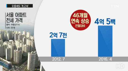 서울 아파트 전셋값 (사진=방송캡처) 