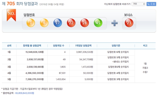 로또당첨번호조회 (사진=나눔로또) 