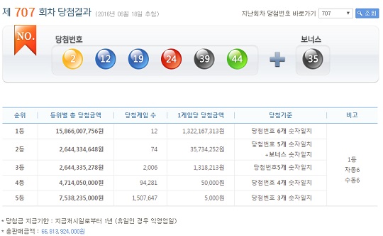 707회 로또 1등 (사진=나눔로또 홈페이지) 