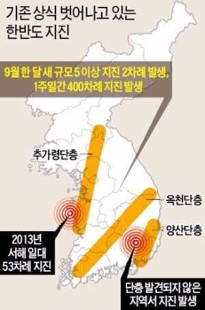 경주 지진에 대지진 공포