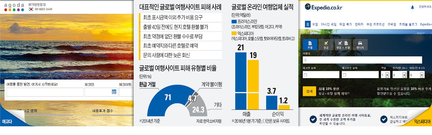 글로벌여행사 이미지