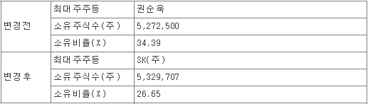 에스엠코어 최대주주 변경