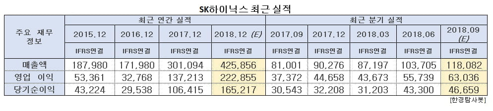 SK하이닉스 최근 실적