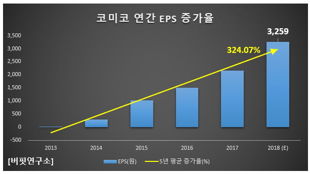 (주)코미코 이미지