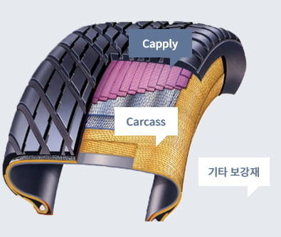 효성첨단소재 타이어 코드