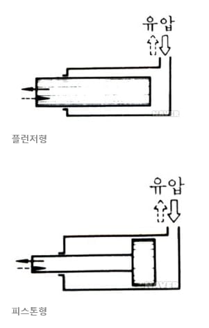 유압실린더