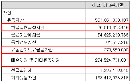 지투알 자산 현황