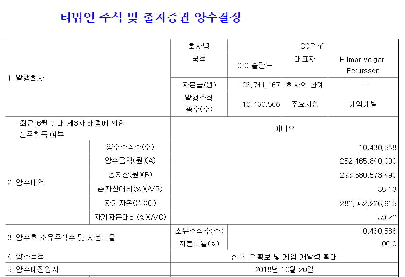 펄어비스의 CCP게임즈 인수 공시