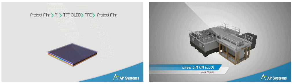 AP시스템의 플렉시블 디스플레이(Flexible Display)를 위해 설계된 레이저 박막 분리(Laser Lift-Off)시스템