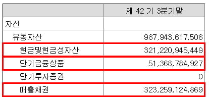 HDC 자산 현황