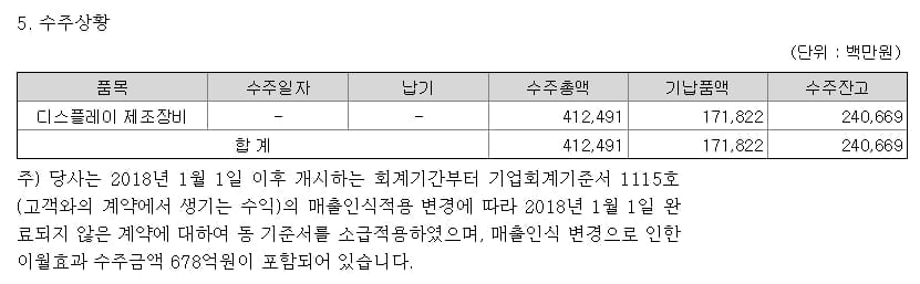 아바코 3분기 수주 현황 [사진=아바코 3분기 분기보고서]