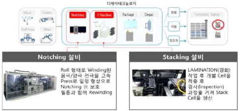 디에이테크놀로지 사업내용 및 주력 제품