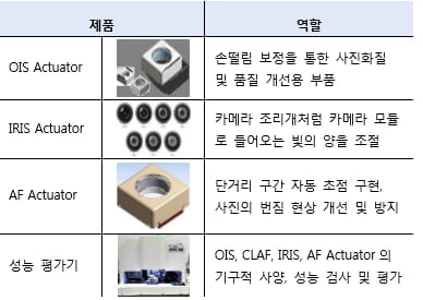 액트로 제품