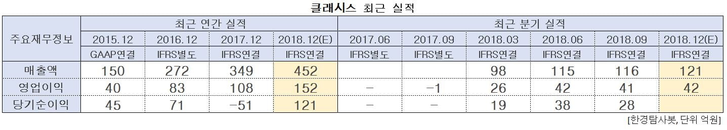 클래시스 최근 실적