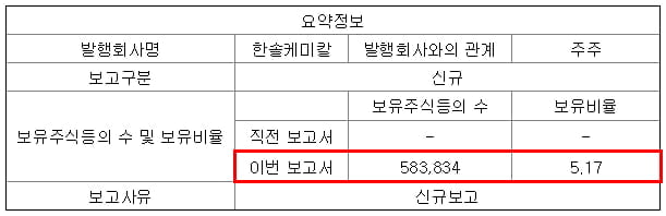 한솔케미칼 주식등의 대량보유상황보고서