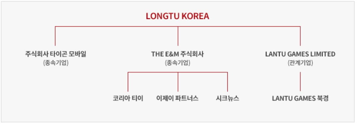 룽투코리아의 자회사