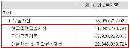 ISC 자산현황