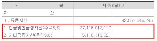 한국전자인증 유동자산