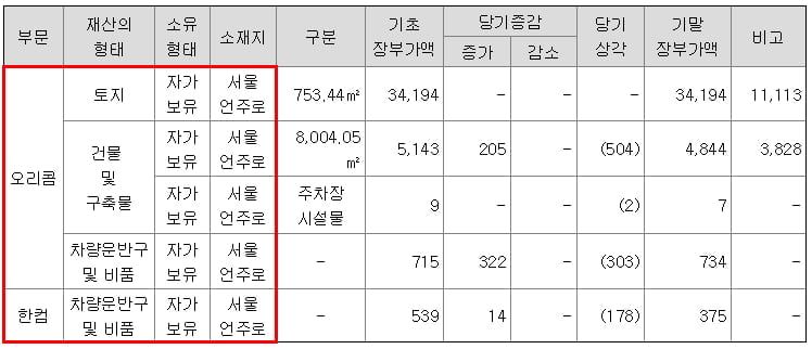 오리콤 부동산 현황