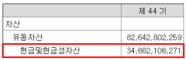 오리콤 현금성 자산 현황