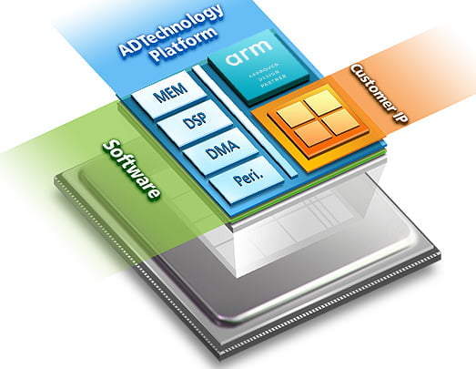 SoC Platform