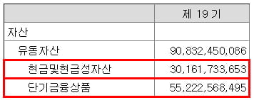 텔코웨어 현금성 자산 현황