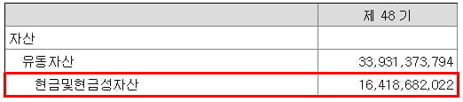 에쓰씨엔지니어링 현금성 자산 현황
