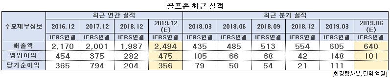 골프존 최근 실적