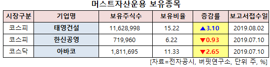 머스트자산운용 보유 종목