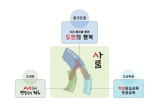 경기융복합타운 마스터플랜 배치도.jpg