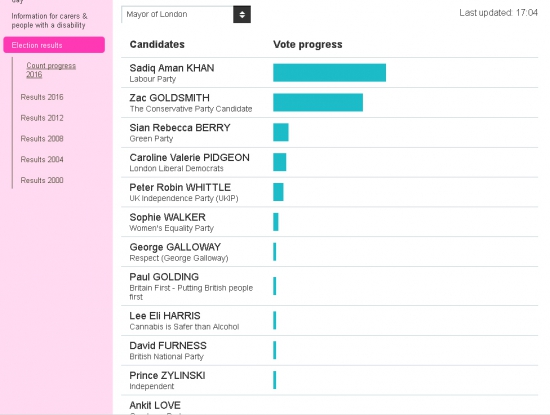 London mayoral election2.jpg