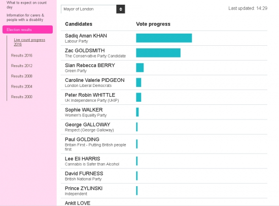 London mayoral election.jpg