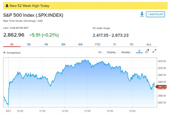 S&P500