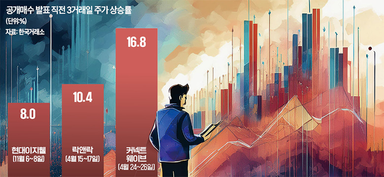 공개매수 발표전 수상한 급등 … 우연 아니었다