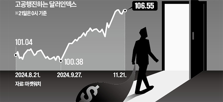 신흥국 펀드 '자금 썰물'…킹달러에 속수무책