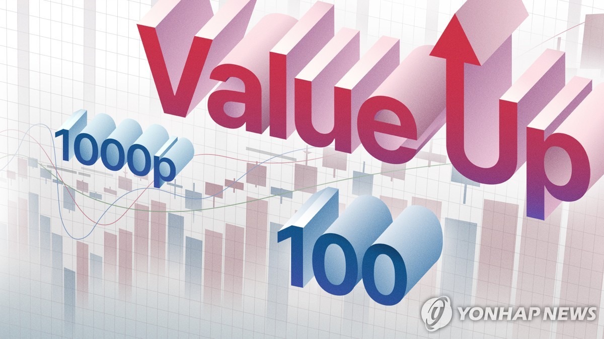 밸류업 공시한 기업, 배당 늘고 주가 뛰었다