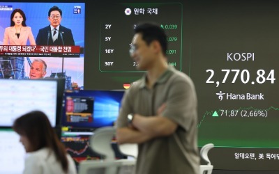 '오천피' 공약한 이재명 당선…코스피, 임기 첫 날 2.6% 뛰었다