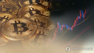 사상 최고가 찍은 비트코인…코오롱·신성이엔지 12% 급등