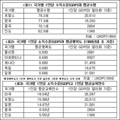  성균관대 2005년 수시 1학기 기출문제