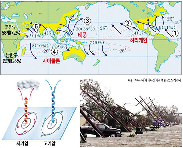 [집중탐구 '태풍'] 태풍 에너지는 원자폭탄의 1만배 위력