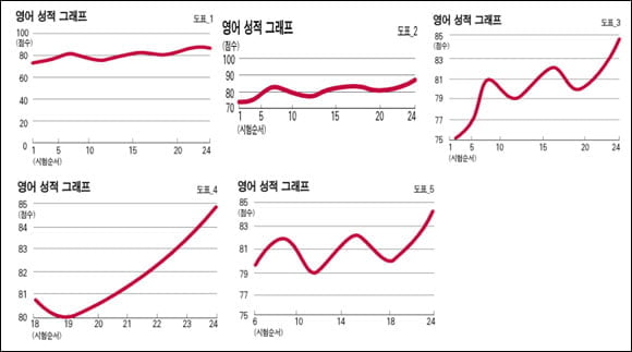  16. 그래프에도 함정이 있다