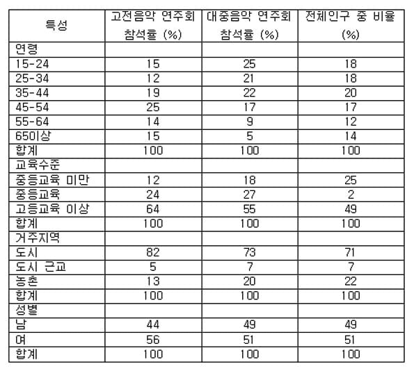  2005년 성균관대학교 정시 논제