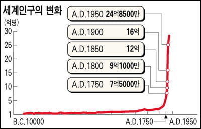 [파워 논술특강] 27. 논술문제는 휴지통 옆에도 있다